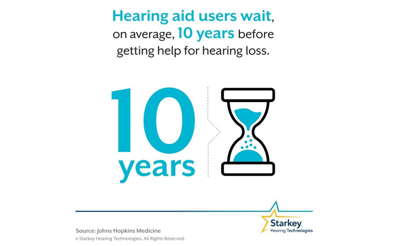 Hearing Fact Friday: A Lot of People Pretend They Can Hear Just Fine