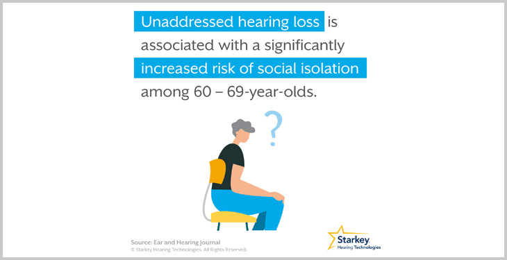 Hearing Loss Increases Your Risk of Social Isolation